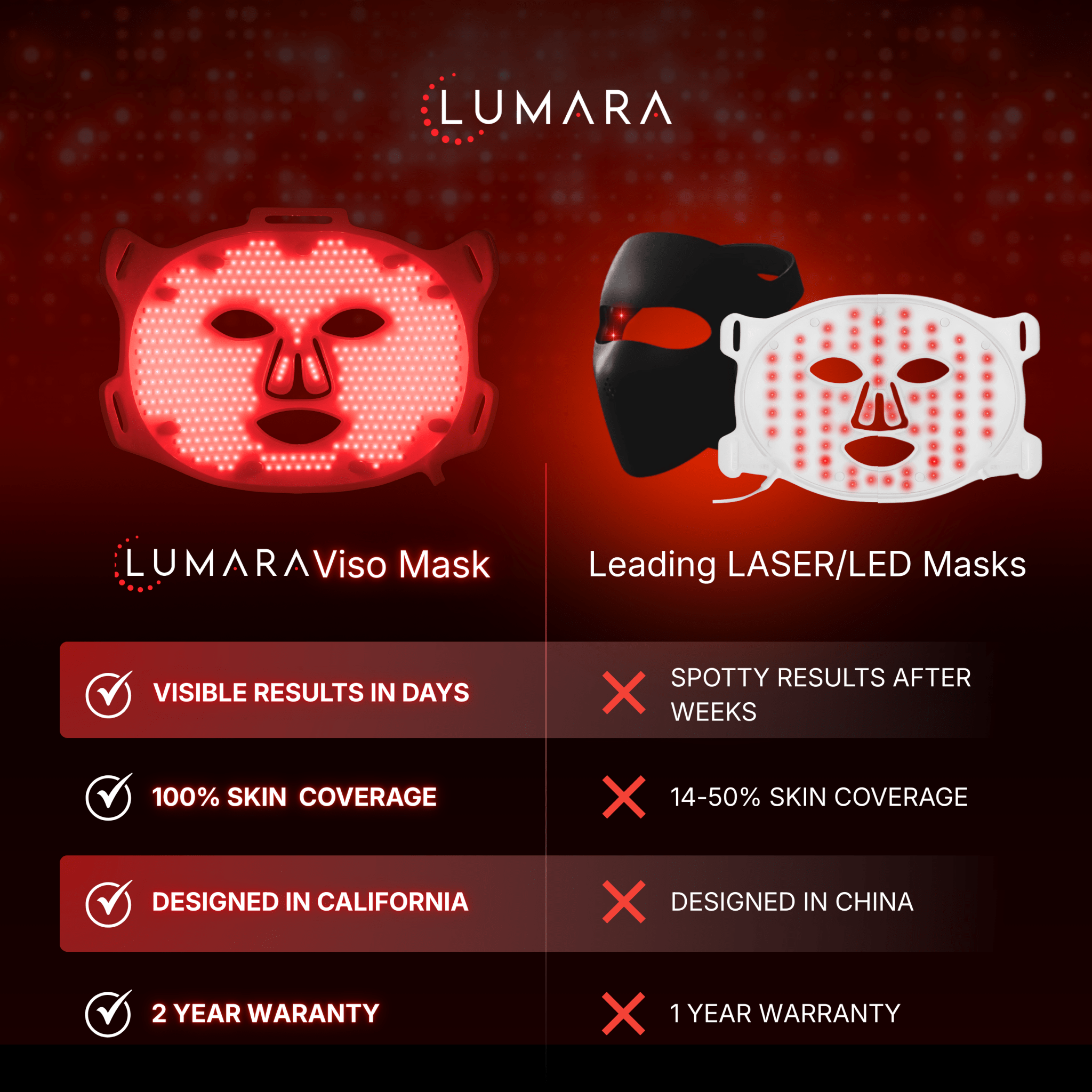 LUMARA VISO - FDA Certified Red Light Therapy Mask Lumara