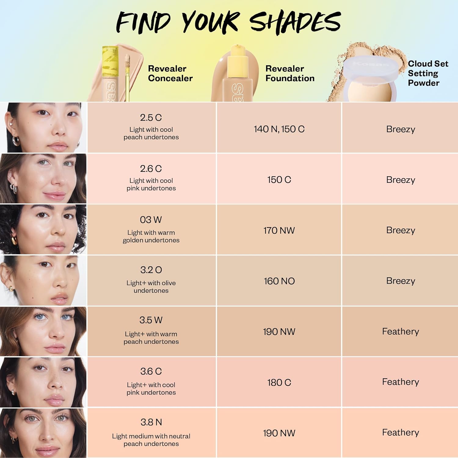 Kosas Revealer Concealer – Hydrating Under Eye & Face Concealer- Tone 3.6 C KOSAS