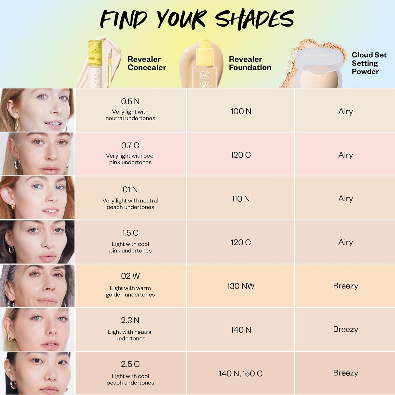 Kosas Revealer Concealer – Hydrating Under Eye & Face Concealer- Tone 0.7 C KOSAS